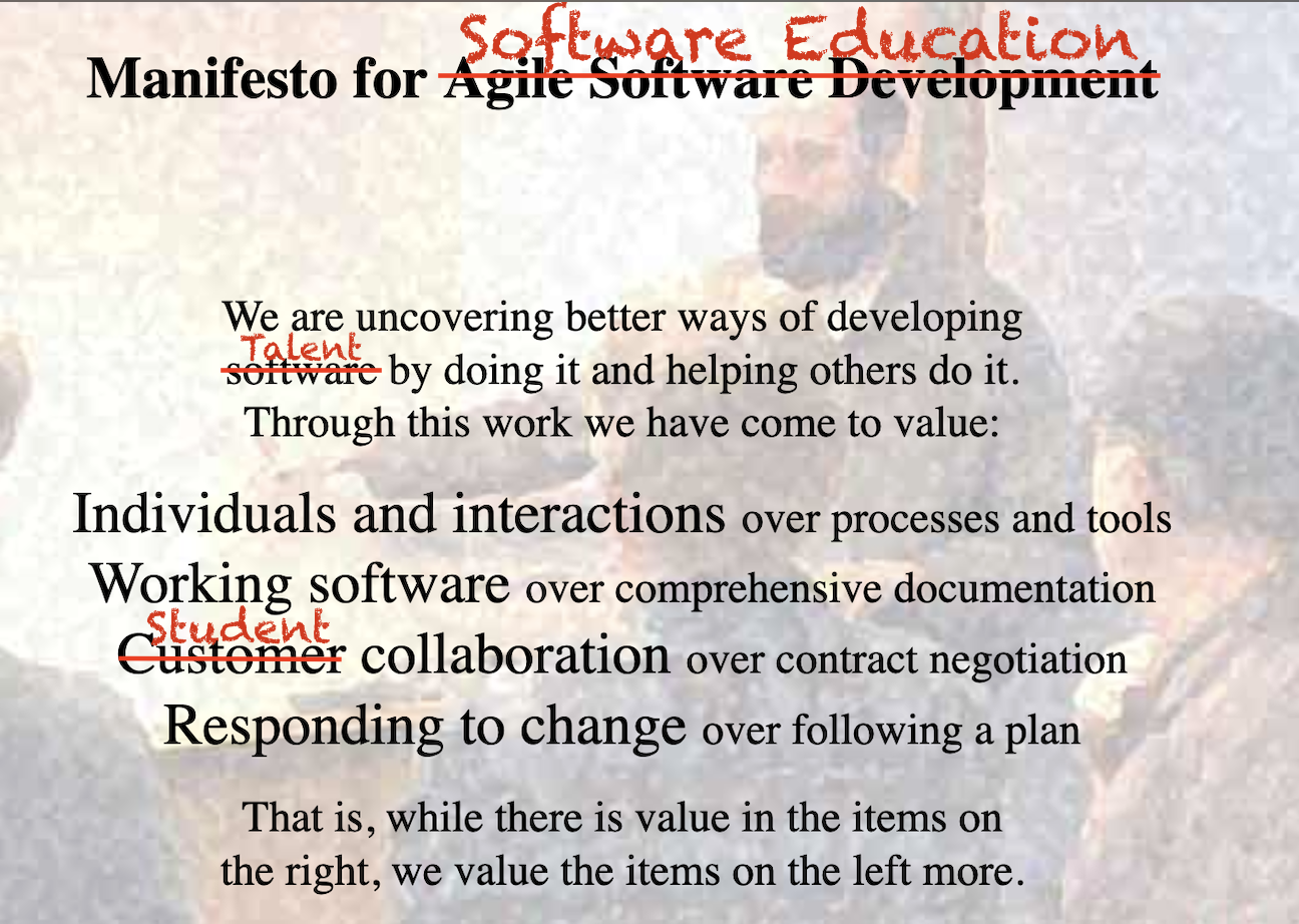 Agile Manifesto